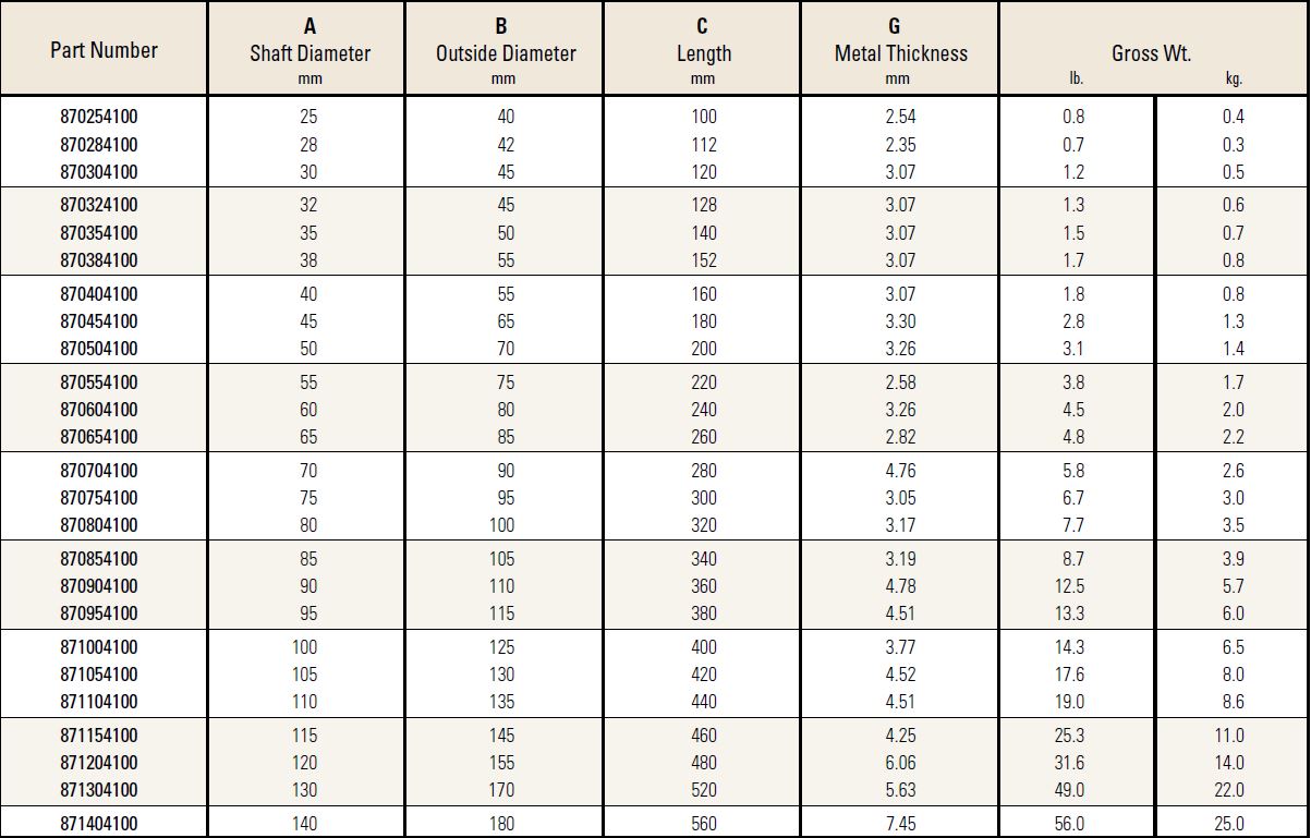 DURAMAX_NBS List4